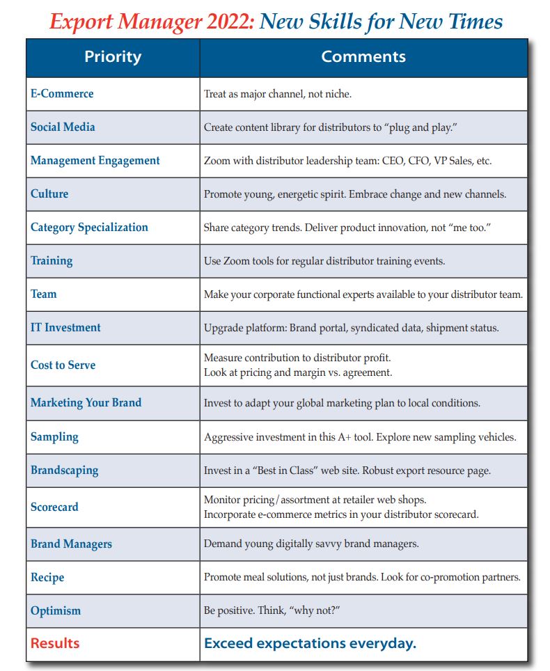 Distributor Management – Export Solutions