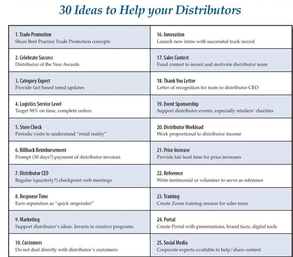 30 Ideas To Help Your Distributors - Export Solutions